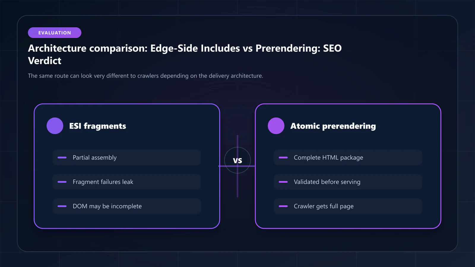 Raster comparison panel summarizing architectural tradeoffs discussed in Edge-side Includes vs. Pre-rendering: Which Delivers Better SEO?.