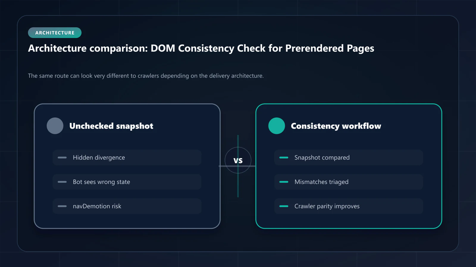 Raster comparison panel summarizing architectural tradeoffs discussed in DOM Consistency Check: How to Verify SEO-Friendly DOM Snapshots.