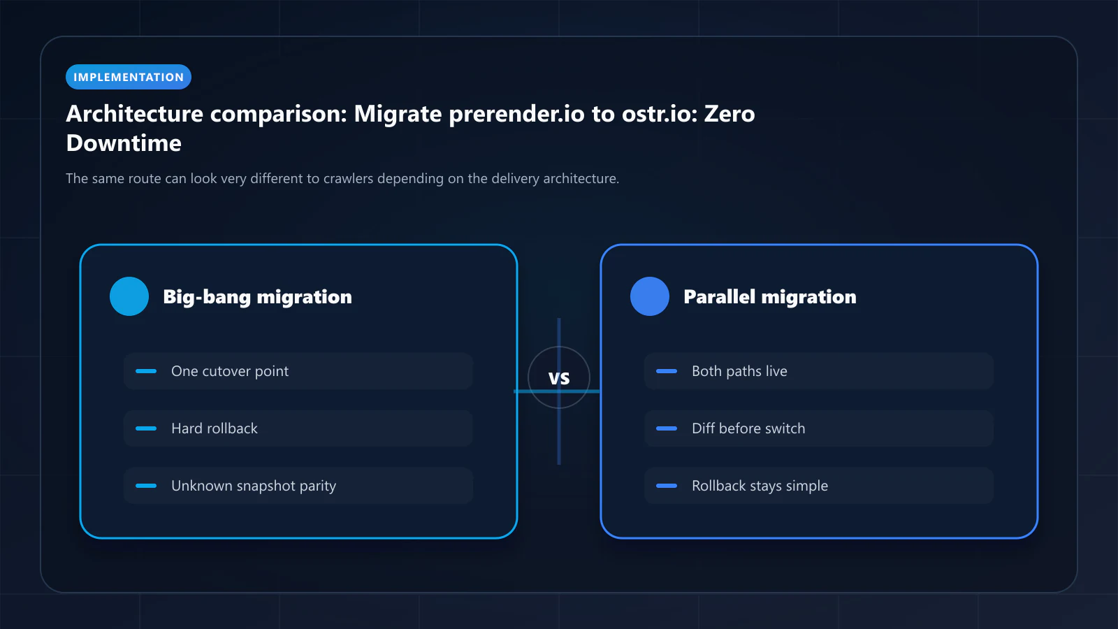 Raster comparison panel summarizing architectural tradeoffs discussed in How to Migrate From prerender.io to ostr.io: Zero-Downtime Step-by-Step Guide.
