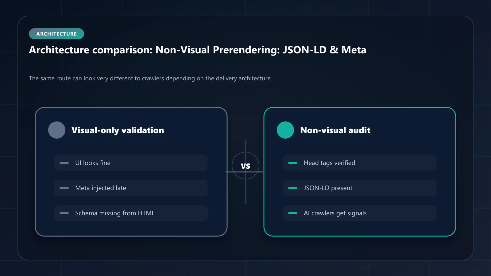 Raster comparison panel summarizing architectural tradeoffs discussed in Non-Visual Elements Pre-rendering: JSON-LD, Meta Tags, and AI Crawler Readiness.