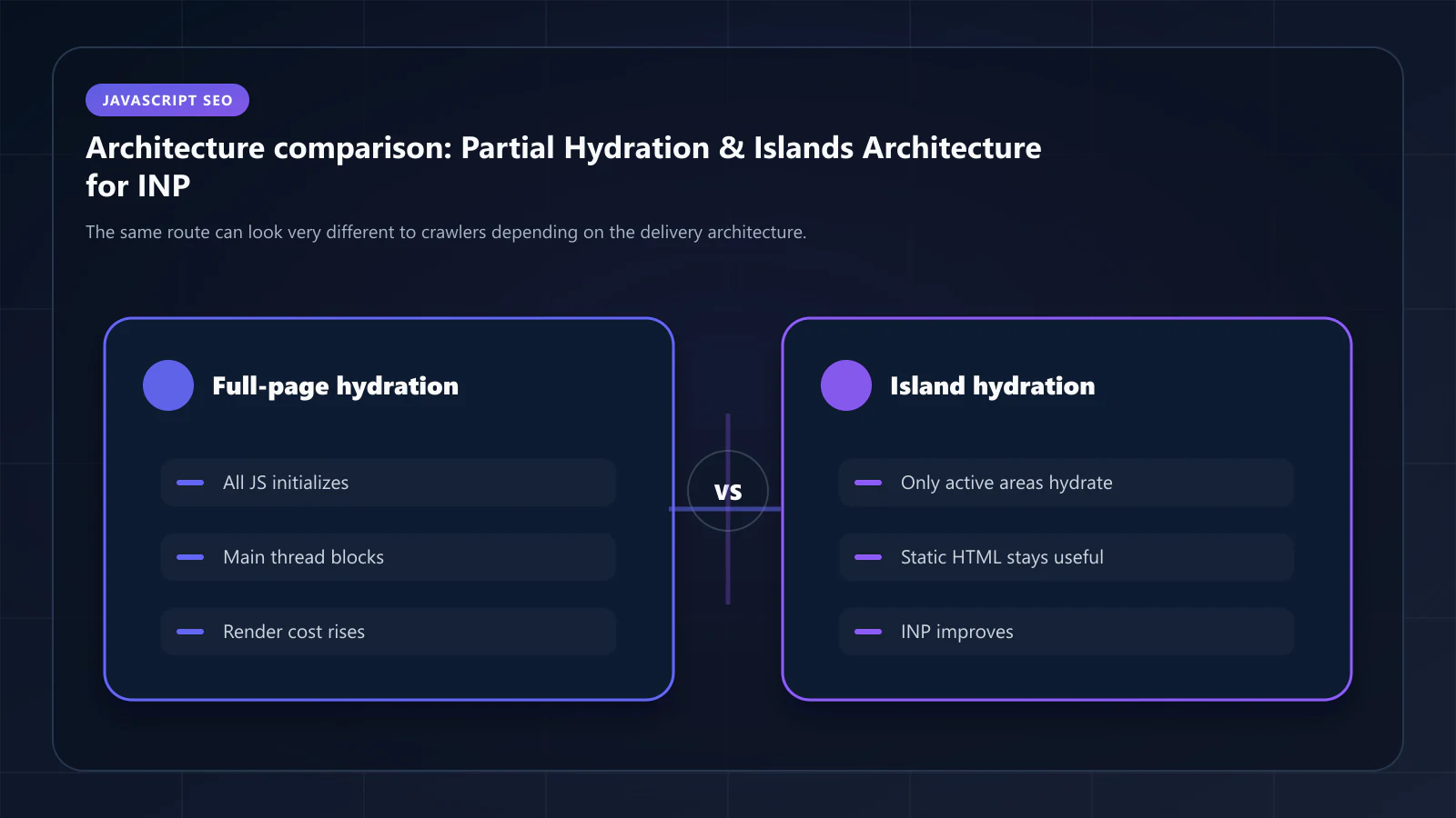 Raster comparison panel summarizing architectural tradeoffs discussed in Partial Hydration & Islands Architecture: INP Optimization for SEO.