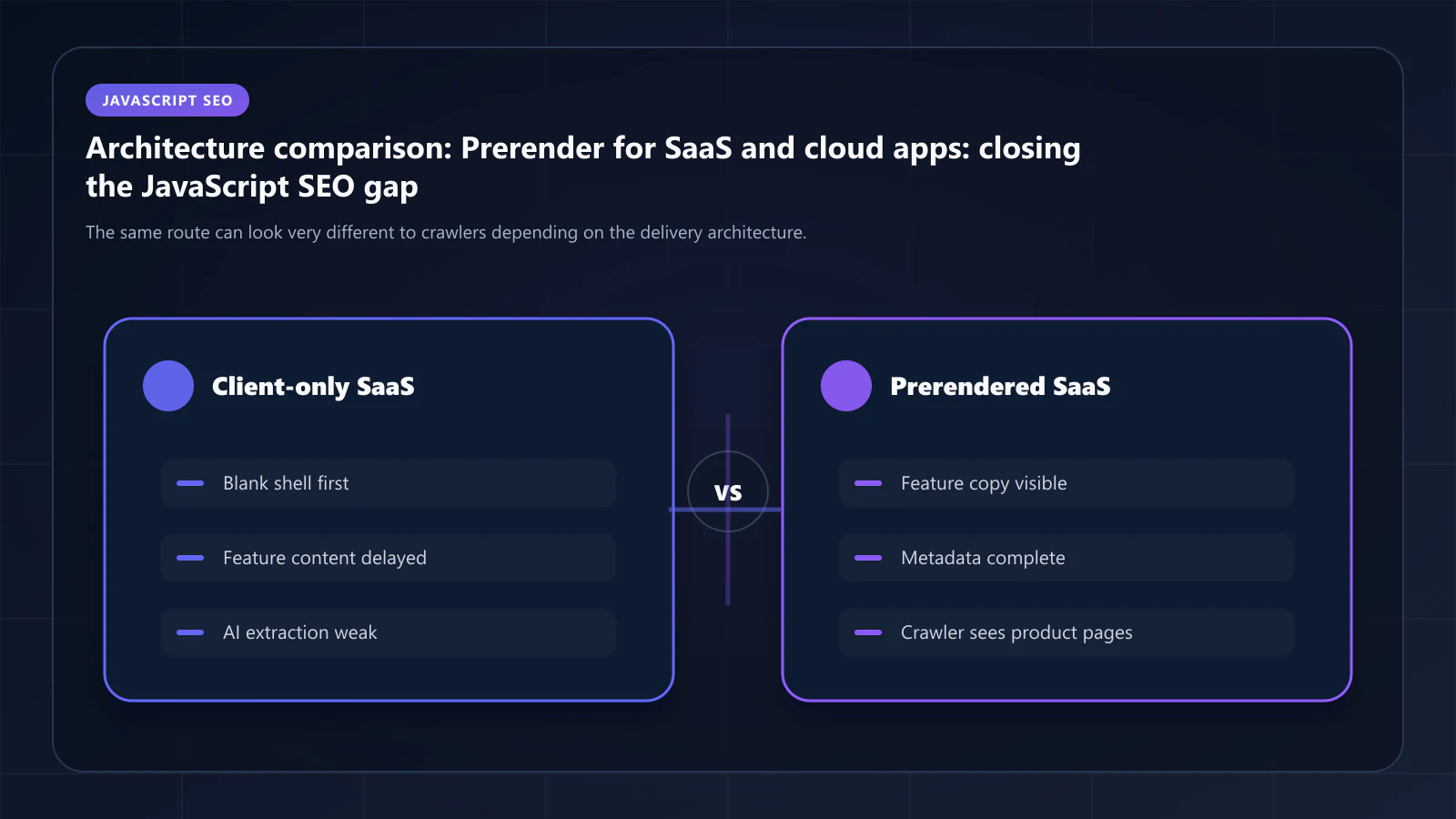 Raster comparison panel summarizing architectural tradeoffs discussed in Prerender for SaaS and cloud apps: closing the JavaScript SEO gap.