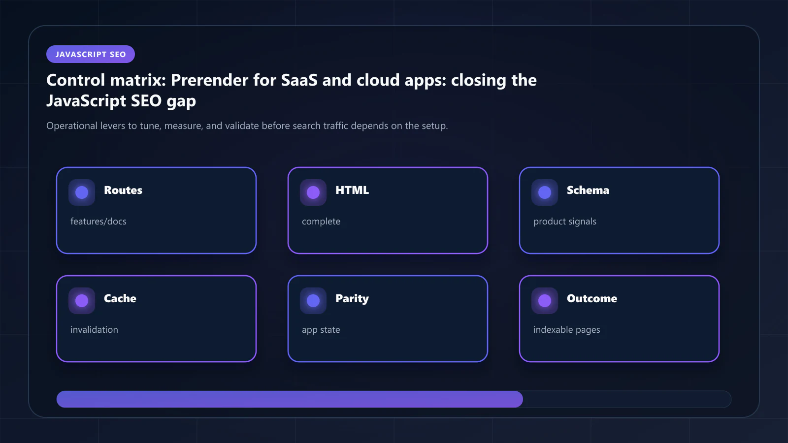 Raster matrix diagram of operational levers, risks, and validation checks for Prerender for SaaS and cloud apps: closing the JavaScript SEO gap.