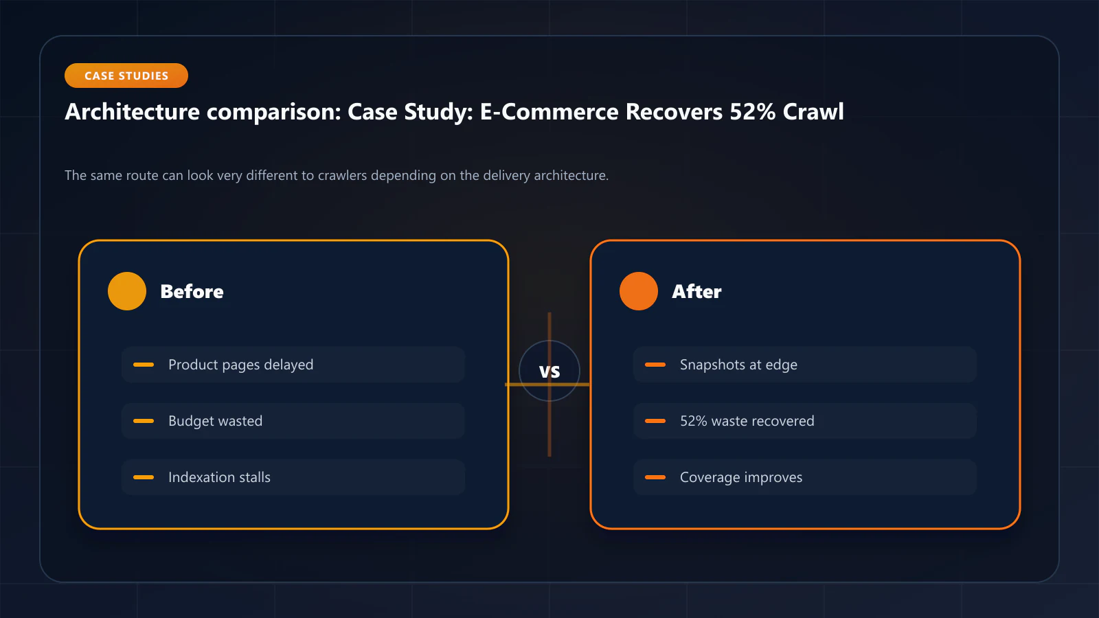 Raster comparison panel summarizing architectural tradeoffs discussed in Case Study: How a 500k-Page E-Commerce Site Recovered 52% of Wasted Crawl Budget.