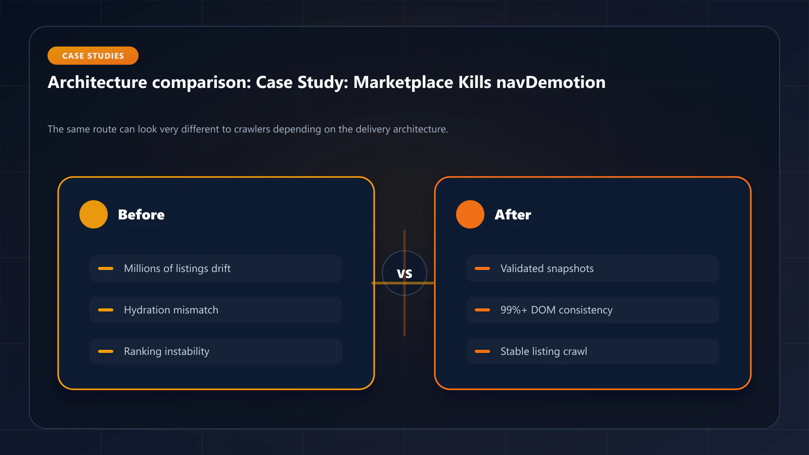 Raster comparison panel summarizing architectural tradeoffs discussed in Case Study: How a Marketplace Eliminated navDemotion Risk Across 3.2M Listings.