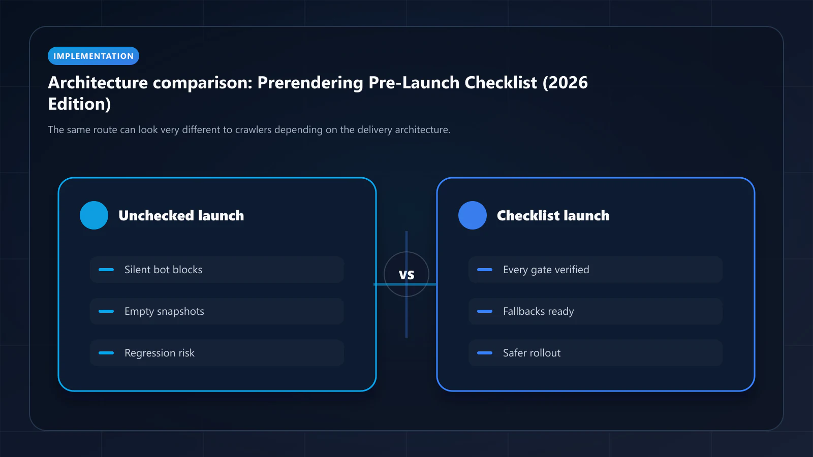 Raster comparison panel summarizing architectural tradeoffs discussed in Prerendering Pre-Launch Checklist: Everything to Validate Before Going Live.