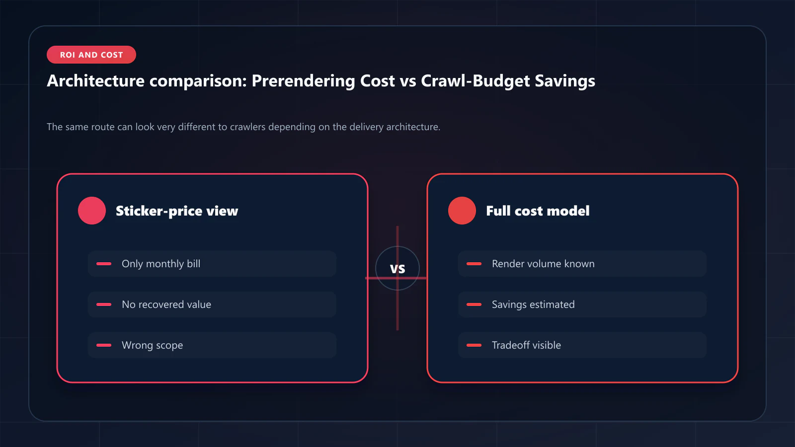Raster comparison panel summarizing architectural tradeoffs discussed in Prerendering Cost Analysis: What You Actually Pay vs What You Save in Crawl Budget.
