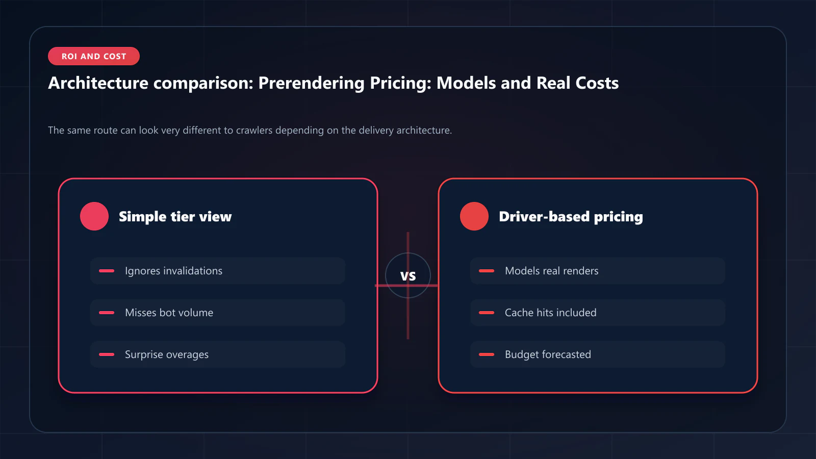 Raster comparison panel summarizing architectural tradeoffs discussed in Prerendering Pricing Guide: How Services Charge and What Actually Drives Costs.