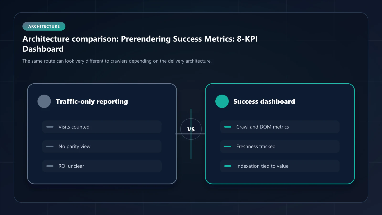 Raster comparison panel summarizing architectural tradeoffs discussed in Prerendering Success Metrics: How to Measure ROI After Implementation.