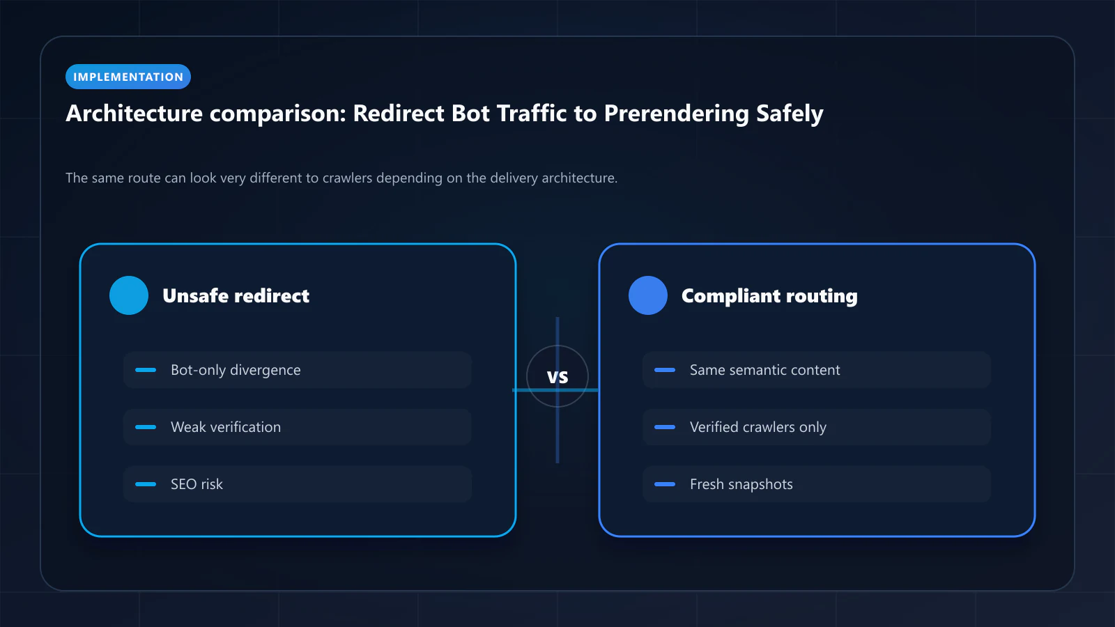 Raster comparison panel showing compliant bot redirection with semantic parity versus risky bot-only content divergence.