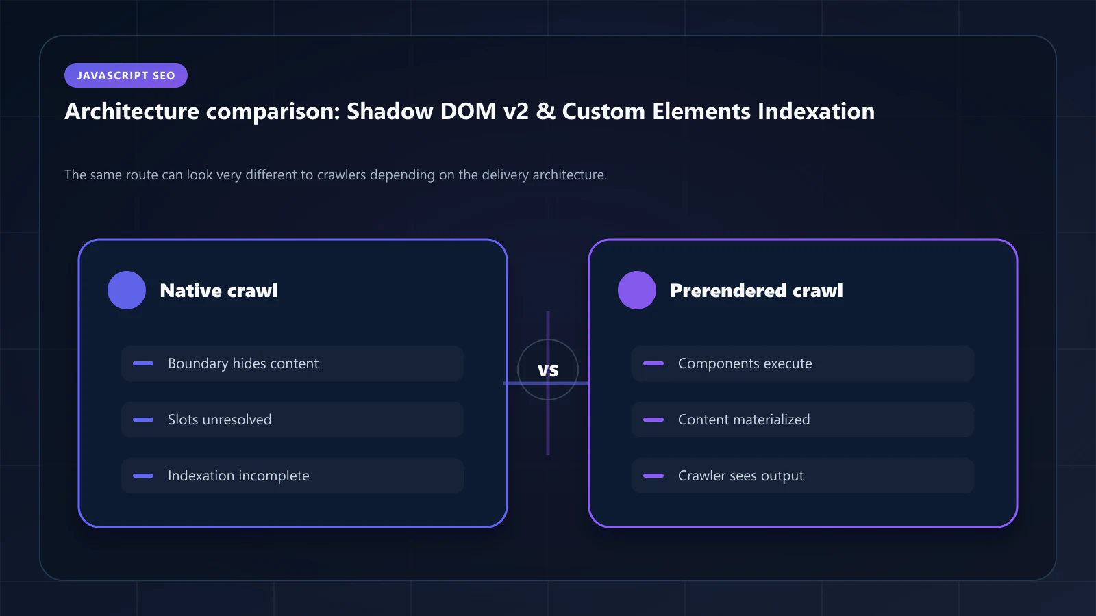Raster comparison panel summarizing architectural tradeoffs discussed in Shadow DOM v2 & Custom Elements: How to Index Web Components for SEO.