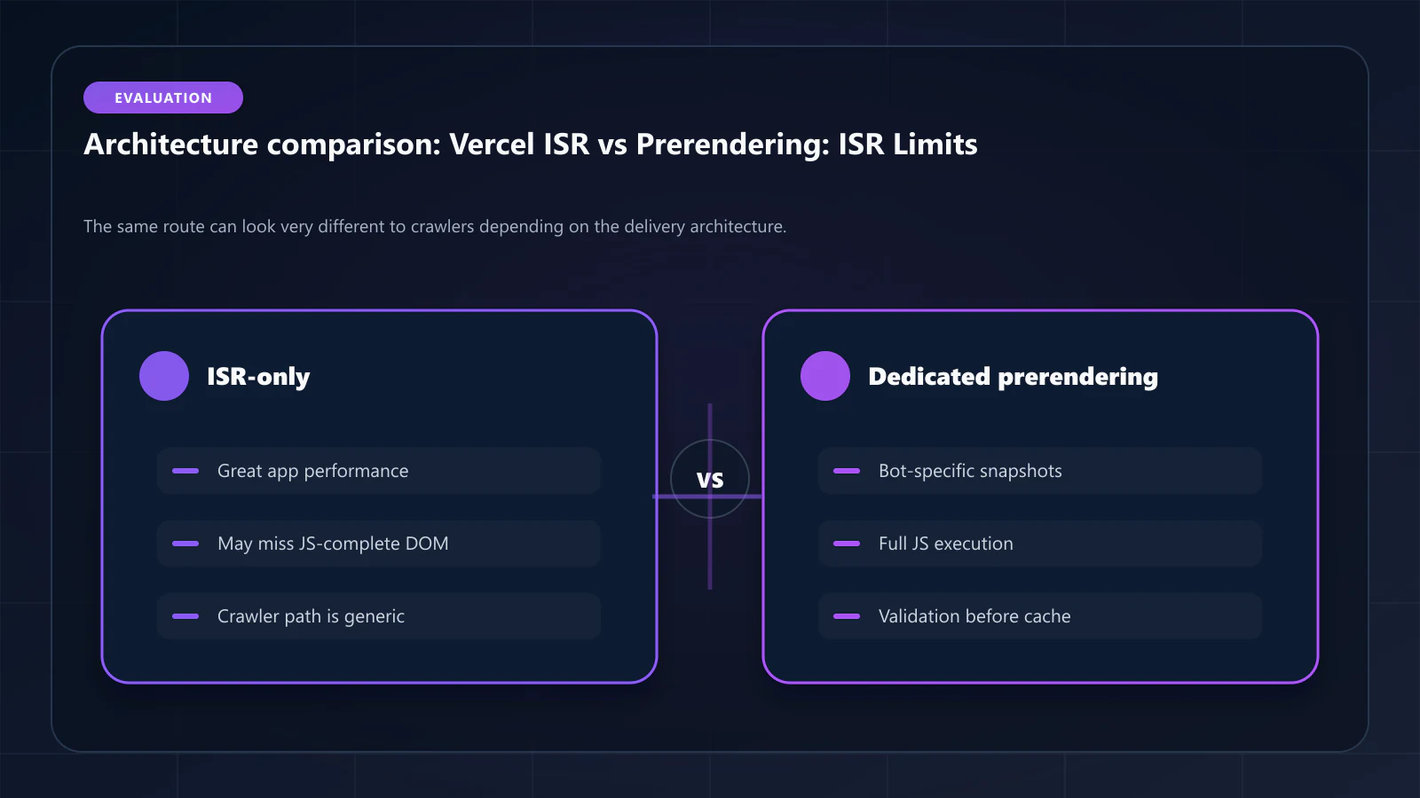 Raster comparison panel summarizing architectural tradeoffs discussed in Vercel ISR vs Prerendering Service: When Platform-Native Rendering Isn't Enough.