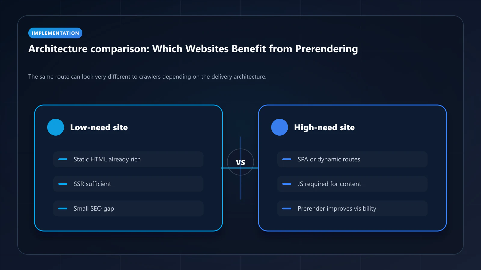 Raster workflow panel showing evaluation criteria for prerendering services: compatibility, latency, cache invalidation, and debugging.