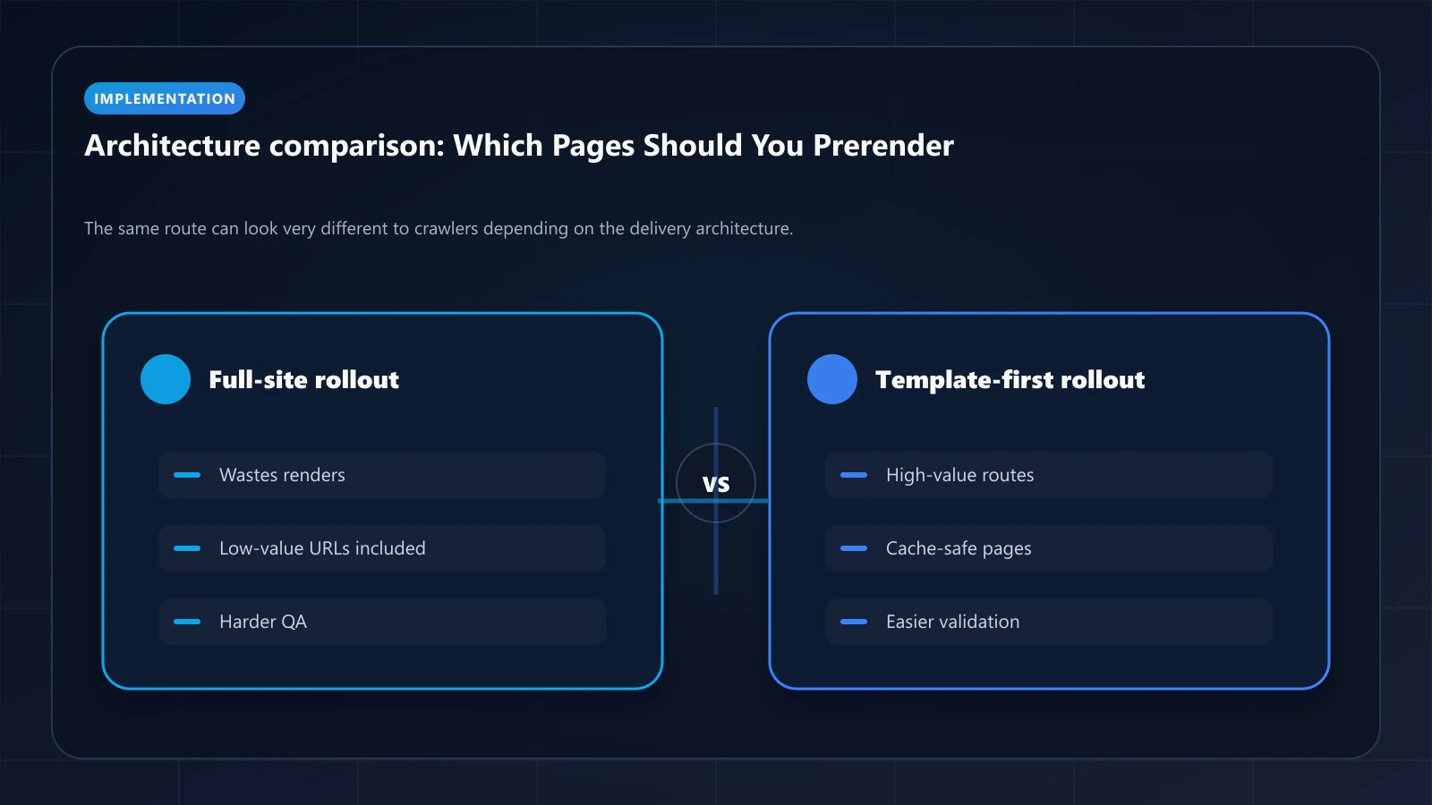 Raster roadmap showing phased prerender rollout from audit to selected templates to validated expansion.